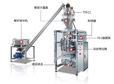 自動(dòng)粉體包裝機(jī)結(jié)構(gòu)